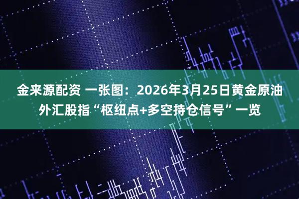 金来源配资 一张图：2026年3月25日黄金原油外汇股指“枢纽点+多空持仓信号”一览